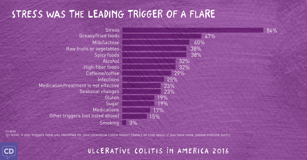 Ulcerative Colitis in America 2016